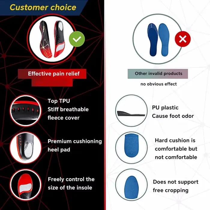 Semelles orthopédiques sportives premium en TPU pour pieds