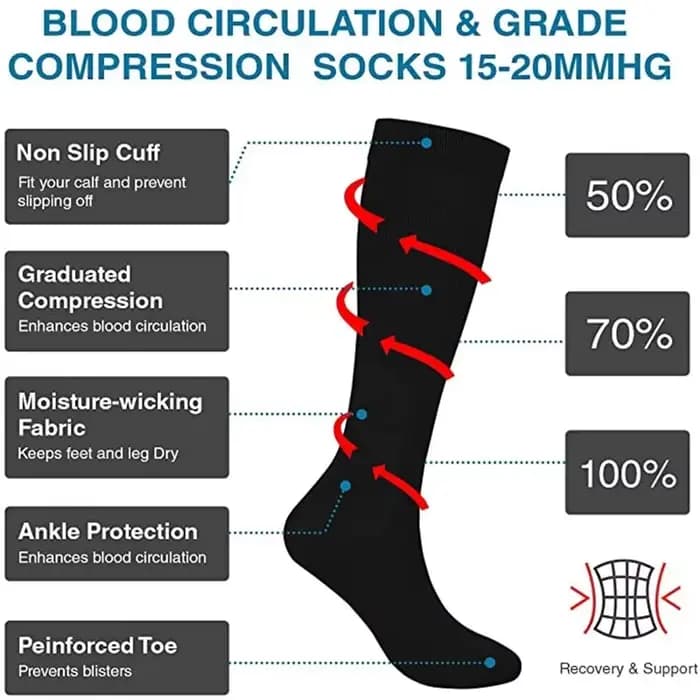 Chaussettes de Compression pour varices