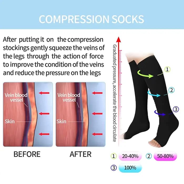 Chaussettes de Compression S-XXL médicales pour prévenir les varices, tuyau de soutien sans orteils