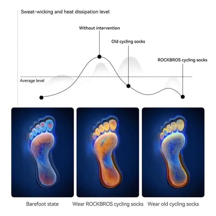 ROCKBROS chaussettes de cyclisme confortable respirant 5A chaussette de Sport antibactérienne talon résistant à l'usure