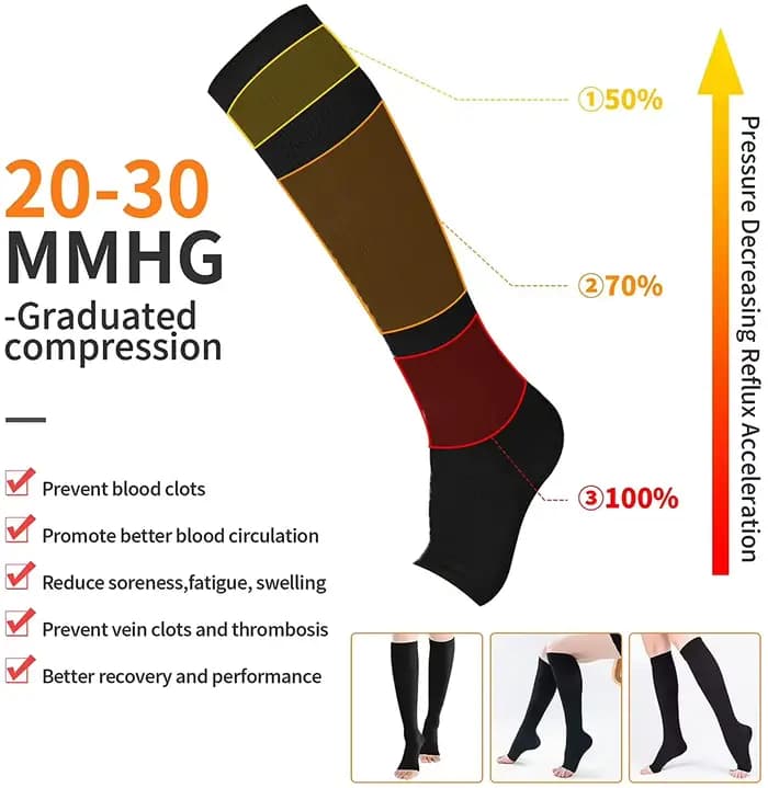 Chaussettes de compression pour la prévention médicale